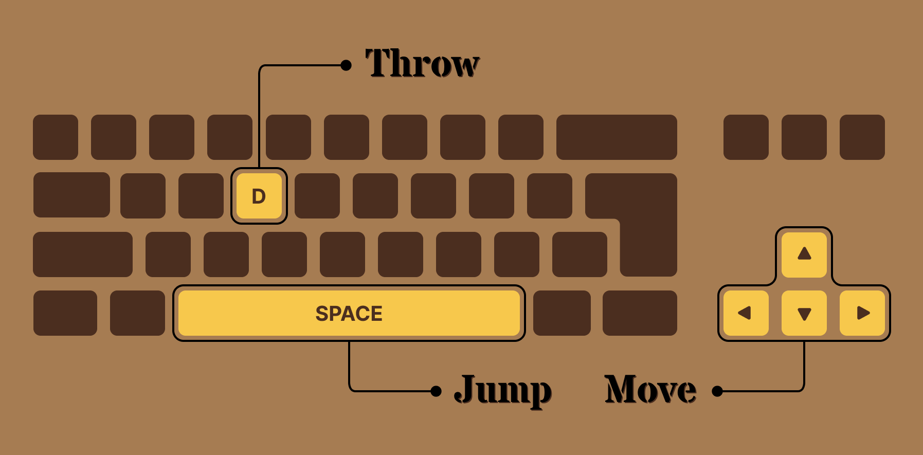 Keyboard Controls
